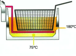 ROLLER GRILL Friteuse avec robinet FD80R 230v 8 L