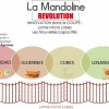 Mandoline inox 50x18,5x18 cm Ultra Revolution - DE BUYER New